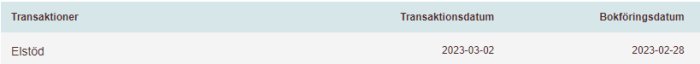 Tabell med transaktionstitel "Elstöd", datum för transaktion och bokföring.