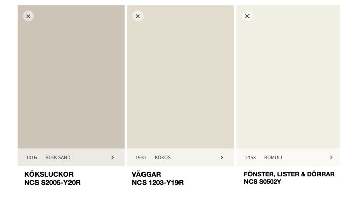 Färgprover för inredning, etiketterade för köksluckor, väggar, fönster, med NCS-koder. Neutralt färgschema.