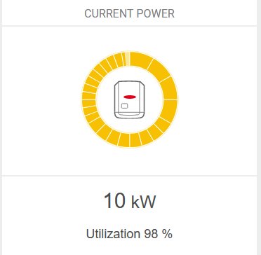 Instrumentpanel för strömövervakning visar nuvarande effekt som 10 kW med en utnyttjandegrad på 98 procent. Batterisymbol i mitten.