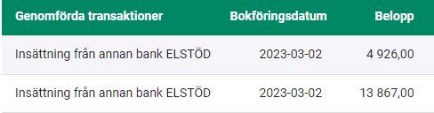 Tabell med två banktransaktioner, datum, beskrivning "ELSTÖD", belopp i SEK, insättningar från annan bank.