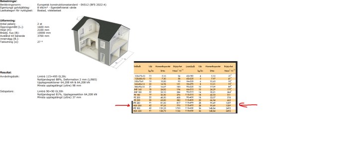 3D-modell av hus, teknisk specifikation, konstruktionsdata, dimensionering av stålbalkar, svenska, ingenjörsmässig analys.