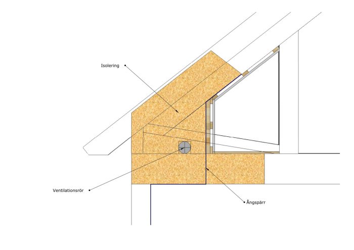 Sektionsritning av takkonstruktion med isolering, ventilationsrör och ångspärr.