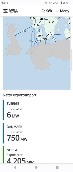 Karta visar elnätsflöden och priser, Sverige importerar lite, Danmark importerar, Norge exporterar mycket.