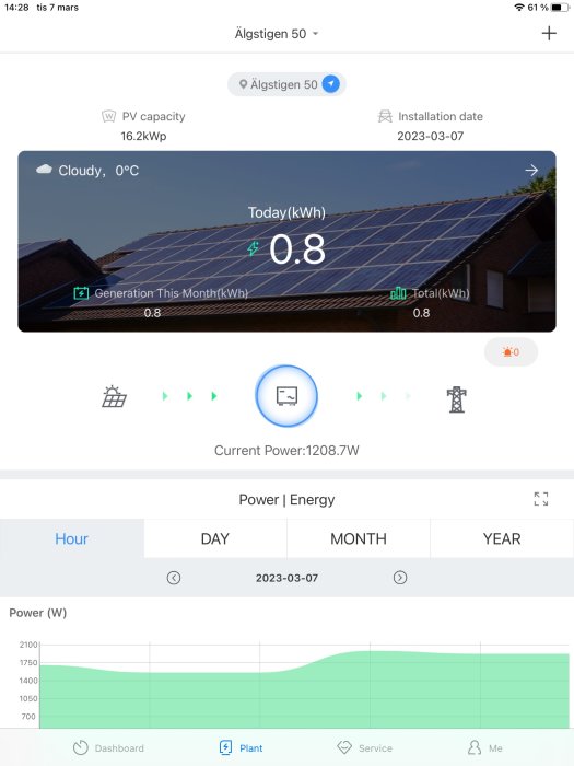 Solpanelssystem övervakningsapp; molnigt väder; visar aktuell och månatlig energiproduktion.