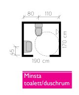 Ritning av minsta standardstorlek för toalett/duschrum, måttangivelser, tillgänglighetskrav, cirkulär markering för svängradie.