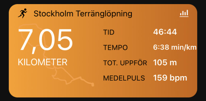 Löpaktivitetsöversikt: 7,05 kilometer terränglöpning, tid 46:44, 6:38 min/km tempo, 105 m total stigning, 159 bpm.