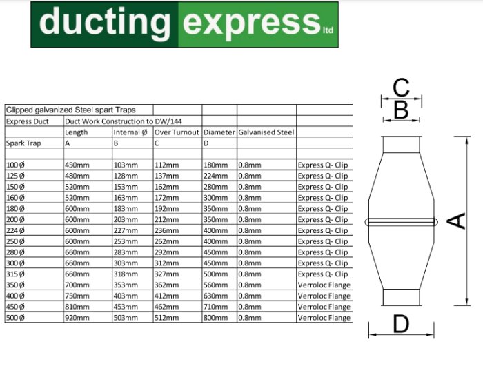 Tabell med mått för galvaniserade gnistfångare, dimensioner, materialtjocklek, och fästmetoder listade. Diagram till höger.