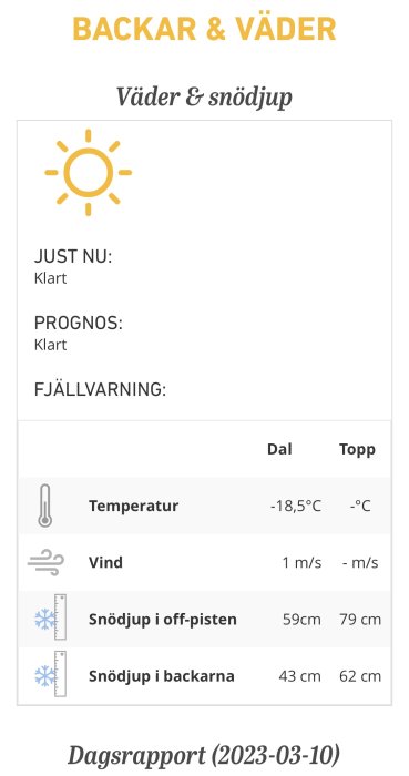 Väderstatus för skidort: Klart, kallt, vind, snödjup noterat. Daglig rapportering.