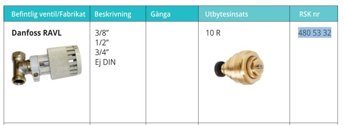 Danfoss RAVL ventil och utbytesinsats, olika storlekar, ej DIN-standard, RSK-numrerad.