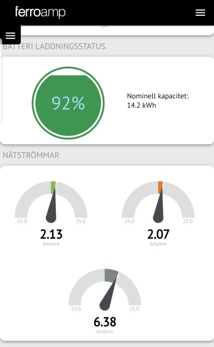 Skärmavbild av Ferroamp-app som visar batteriladdning 92% och strömflöden.