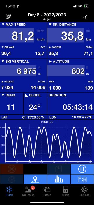 Skärmdump av skidspårningsapp som visar värden som maxhastighet, distans, och vertikala åkningar.