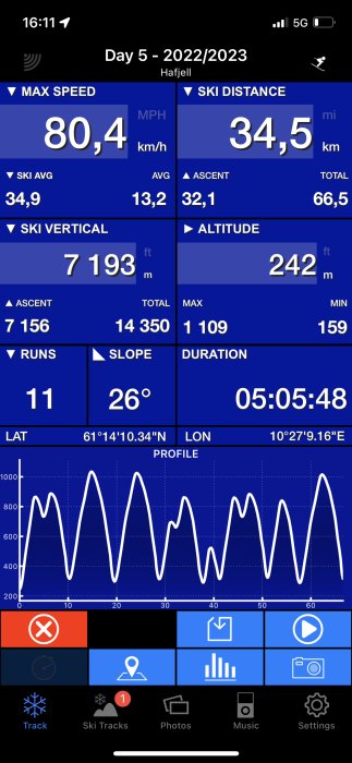 Skidåkningsstatistik-app med hastighet, distans, vertikal, antal åk, lutningsgrad, höjdprofil och varaktighet.