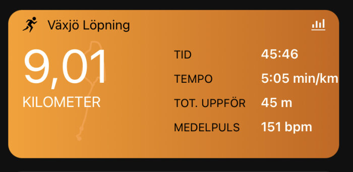 Träningsapp-skärmdump visar 9,01 km löpning i Växjö, tid 45:46, tempo 5:05 min/km, höjd 45 m, puls 151 bpm.