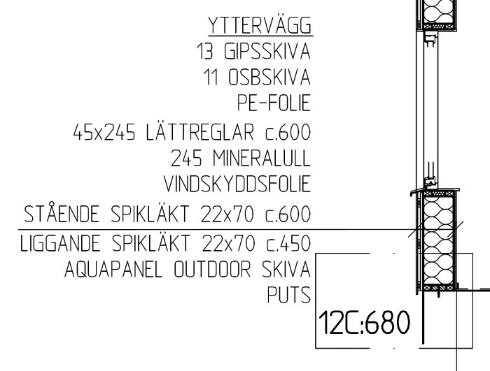 Konstruktionsskiss av en vägg med isolerings- och byggmaterial lager specificerade, teknisk ritning.