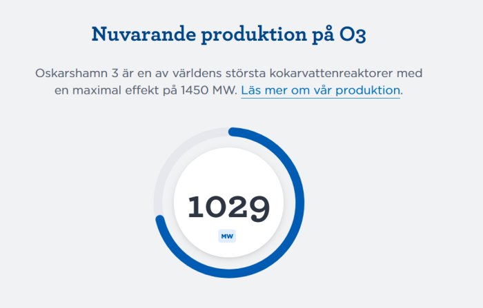 Aktuell produktion för kärnreaktor Oskarshamn 3, 1029 MW, informationsgraf.