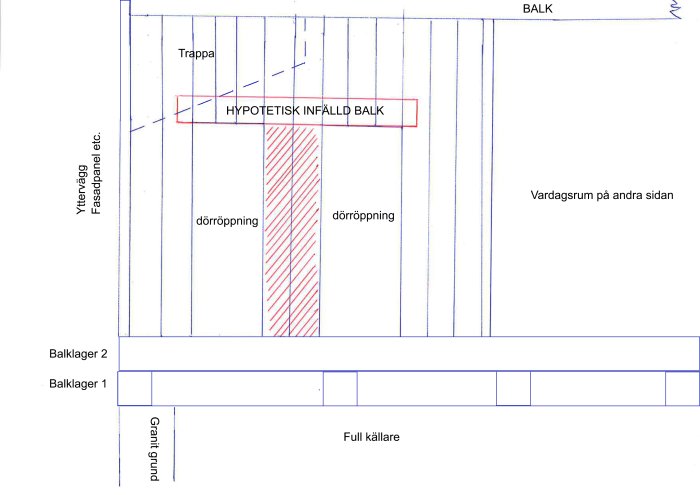 Arkitektonisk ritning av en byggnadssektion med balkar, trappa, och markerade dörröppningar i planvy.