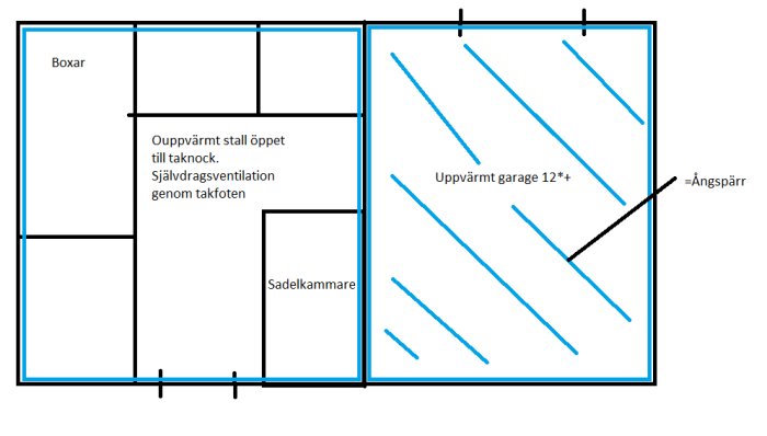 Ritning över en byggnad med hästboxar, sadelkammare, ouppvärmt stall och uppvärmt garage. Strukturell detalj är markerad.