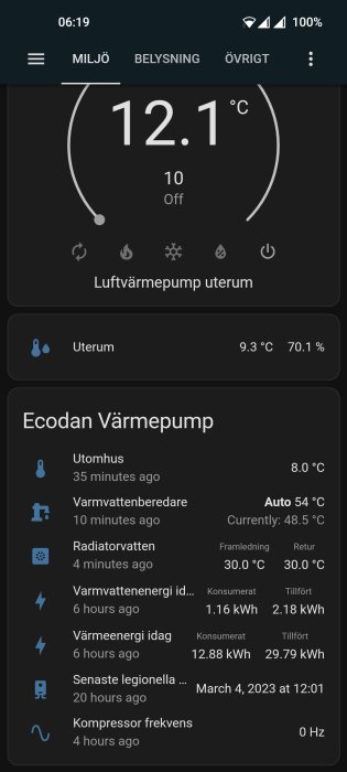 Skärmdump av hemautomationssystem, visar temperatur och energianvändning för värmepump och vattenberedningssystem.