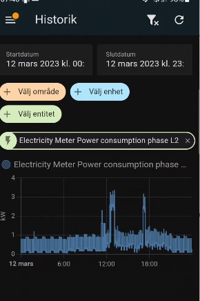 Mobilapp för energiförbrukning med historik, datumväljare och histogram som visar elförbrukning över tid.