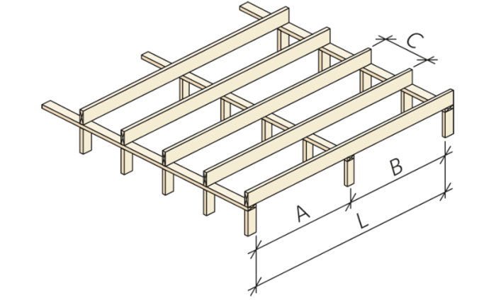 Illustration av trästomme, troligen för byggnation, med måttmarkeringar A, B och C.