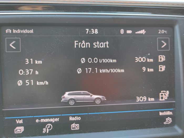 Bilens infotainmentskärm som visar körstatistik såsom sträcka, snitthastighet, och återstående räckvidd.
