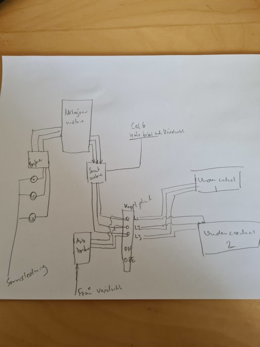 Handritad skiss av någon form av system med rör, ledningar och komponenter, möjligtvis el- eller VVS-relaterat.