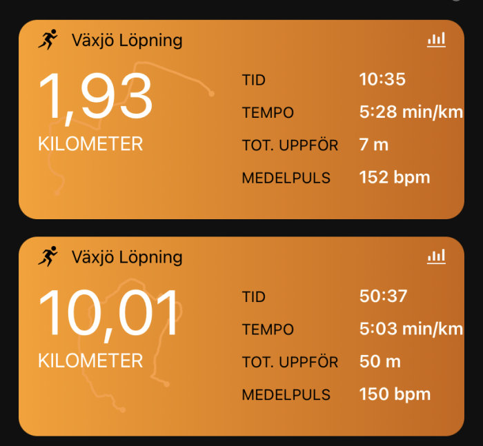 Skärmdump av löpningsdata från app med distans, tid, tempo, höjdstigning och puls.