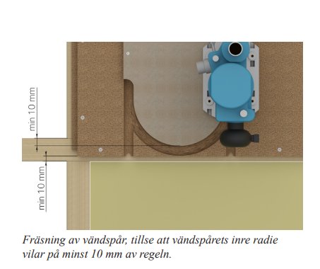 Illustration av fräsning för vindspår med måttangivelser och anvisningar för minsta radie mot en regel.