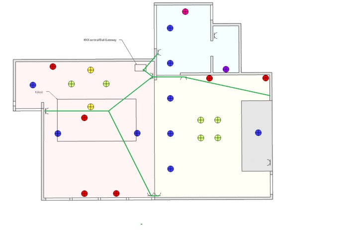 Planritning med färgkodade markeringar, troligtvis för belysning eller elinstallationer, textlapp "KNX central/Dali Gateway".