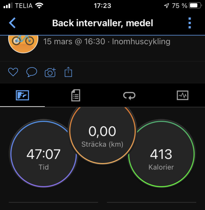 Skärmavbild från träningsapp som visar inomhuscykling, ingen sträcka, 47 minuter, 413 kalorier förbrukade.