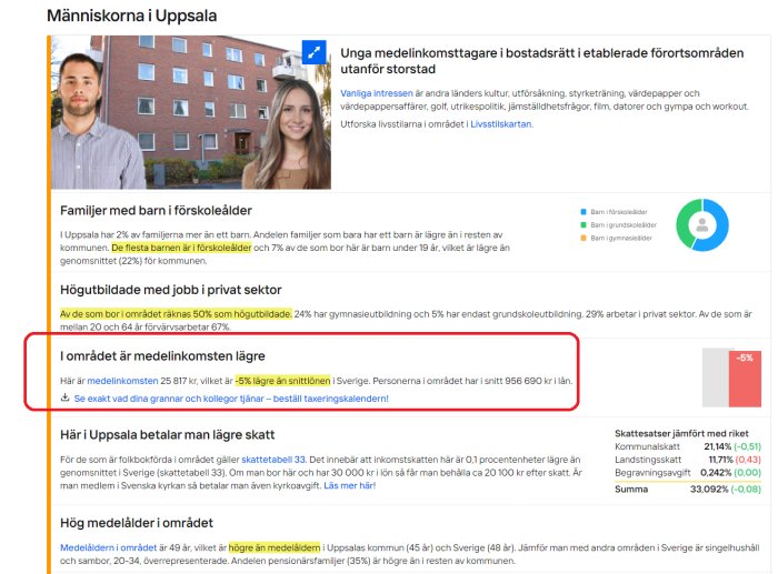 Webbsida med statistik om Människorna i Uppsala, inkomst, utbildning, skattesatser, och befolkningsdemografi.