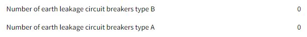 Textlista med antal jordfelsbrytare typ B och A, båda med värdet noll.