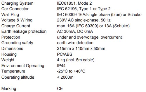 Specifikationer för en laddningsstation till elbil: anslutningstyper, ström, skydd, dimensioner, vikt, driftstemperatur, CE-märkning.