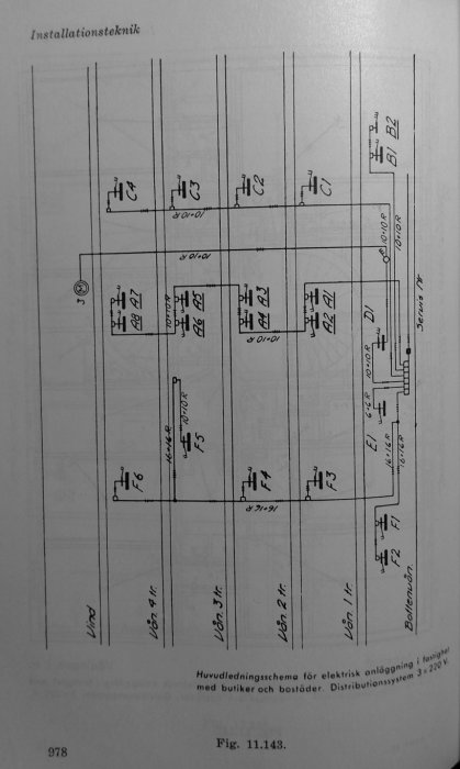 Svartvit ritning av distributionssystem för elektricitet i fastighet, märkt med "Fig. 11.143." Diagram med ledningar och text.