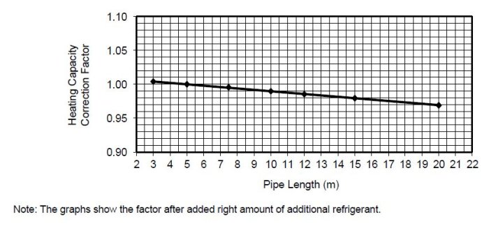 Panasonic pipe length.JPG
