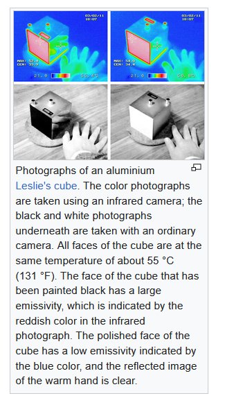 Infraröda och vanliga bilder av Leslie-kub; uppvärmd till 55°C, visar olika utstrålning från svartmålad och polerad yta.