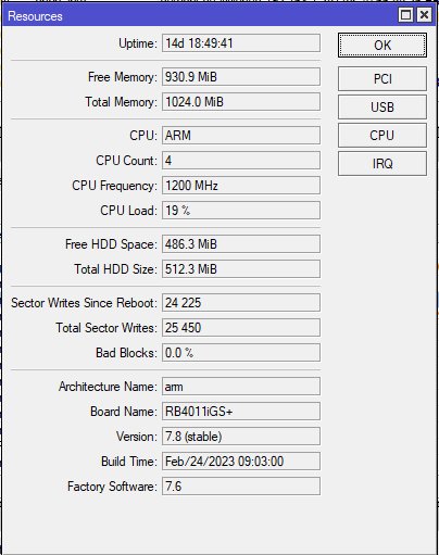 Systemresursfönster som visar upp tid, minne, processor och lagringsinformation för en dator eller enhet.