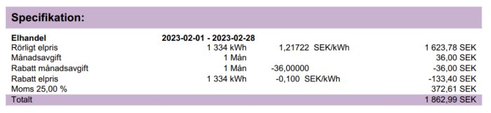 Specifikation av elförbrukning och kostnader över en månad, inkluderar moms och rabatter, totalpris 1862,99 SEK.