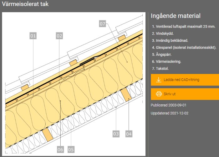 Sektion av varmeisolerat tak med angivna komponenter och material, information om CAD-ritning, publiceringsdatum.