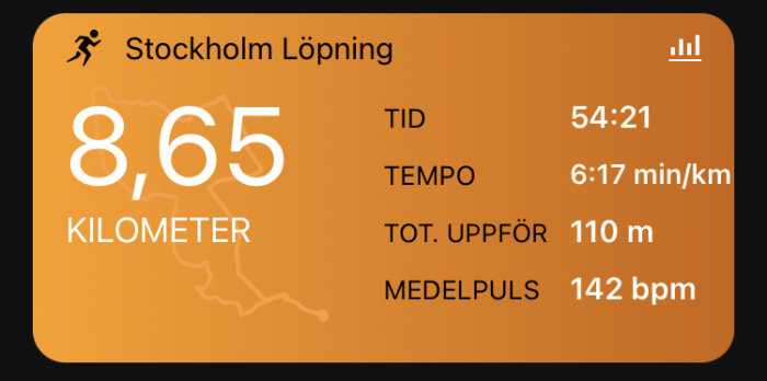 Löpaktivitet, 8,65 km, Stockholm, 54 minuter 21 sekunder, tempo, höjd, medelpuls, träningsapp, orange bakgrund.