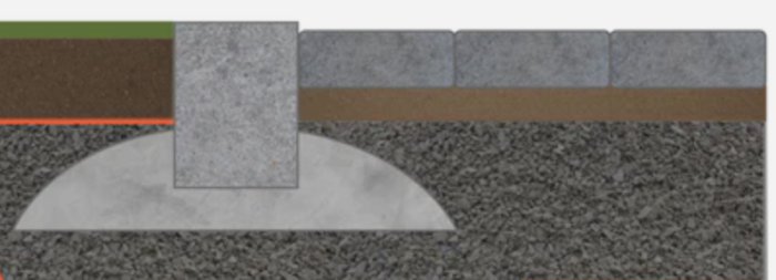 Tvärsnitt av vägkonstruktion med olika lager material och asfalt, schematisk illustration.