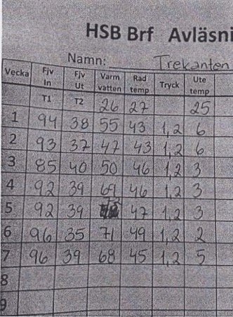 Det är en tabell för mätvärden med kolumner för vecka, vattenflöde, temperatur, tryck och datum.