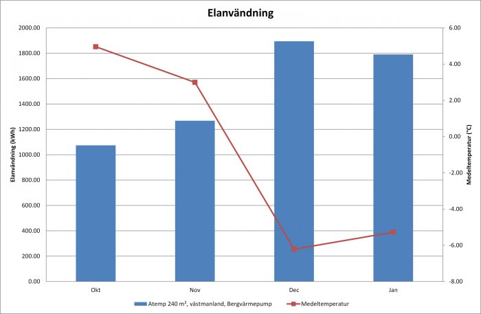 elanvändning.jpg