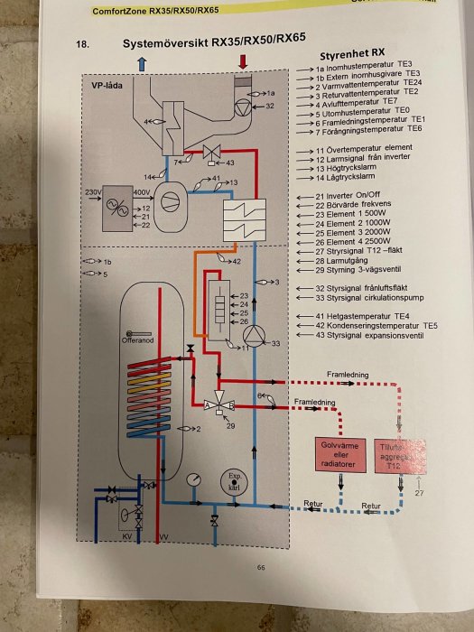 Systemöversikt för värmepump med färmarkeringar, sensorer, flödesvägar och elektriska komponenter.