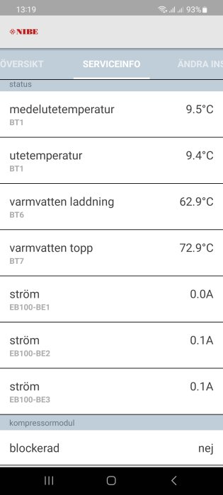 Skärmbild av ett gränssnitt som visar temperaturdata och strömförbrukning för en NIBE-enhet.