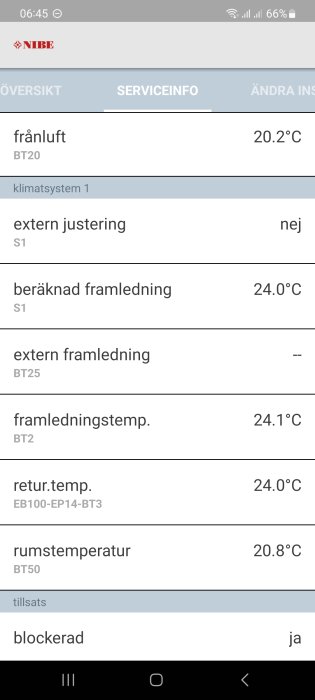 Skärmdump av temperaturöversikt från värmesystem, visar värden och driftstatus, tillägg blockerad.