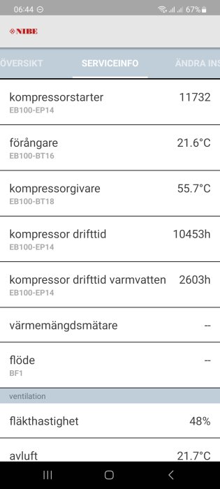 Skärm med statistik för värmepump: temperaturer, kompressorstarter, drifttid, fläkthastighet, saknade värden för värmemängdsmätare och flöde.