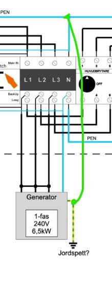 Elkopplingsschema med generator, säkringar, och fråga om jordanslutning.