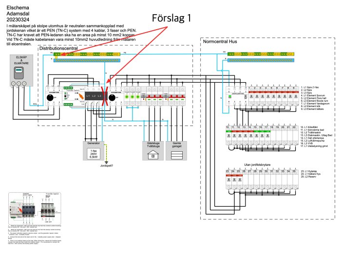 Elkretsschema, skyddsanordningar, fördelningscentral, husinstallation, markeringar, kommentarer, förslagsritning.