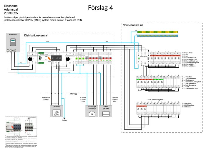 Elschema med distributionscentral, hus, generator, kablar, TN-C system, och kretsar för olika hushållsapparater.